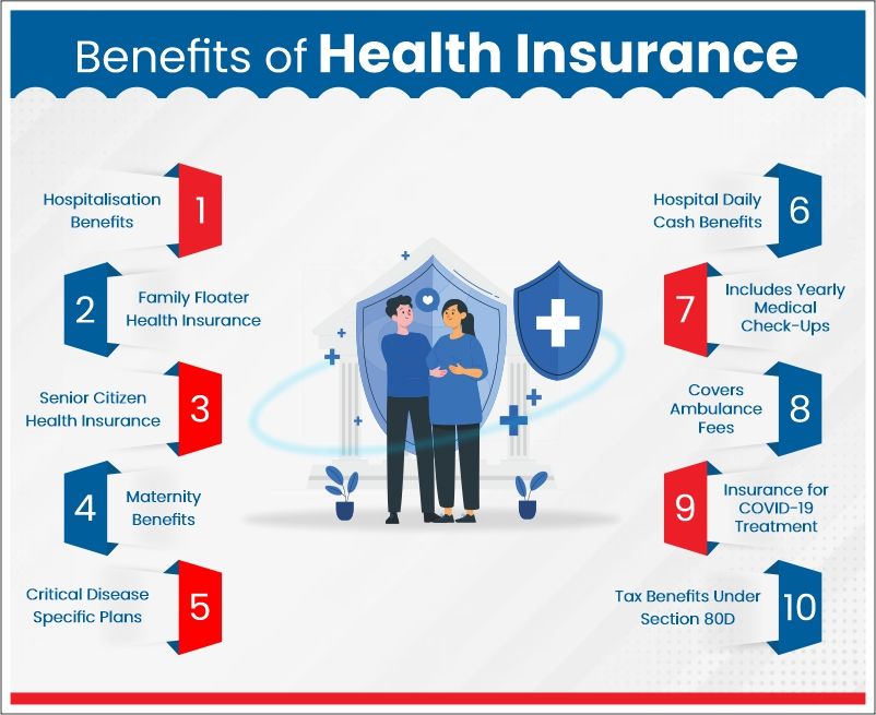 Top 10 benefits of health insurance