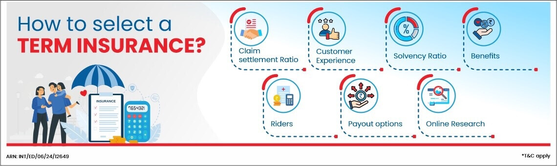 Steps to select a term insurance plan