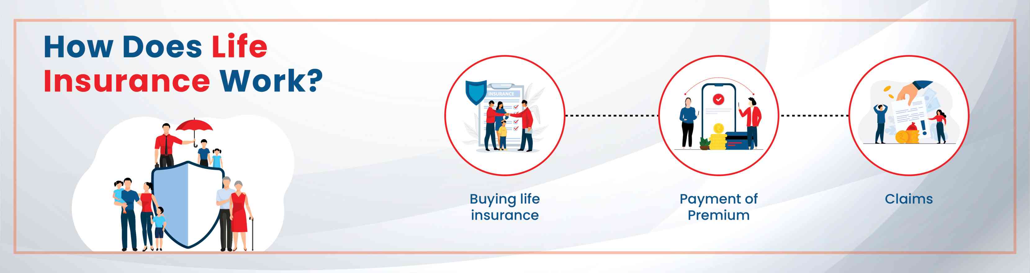 How Does Life Insurance Work