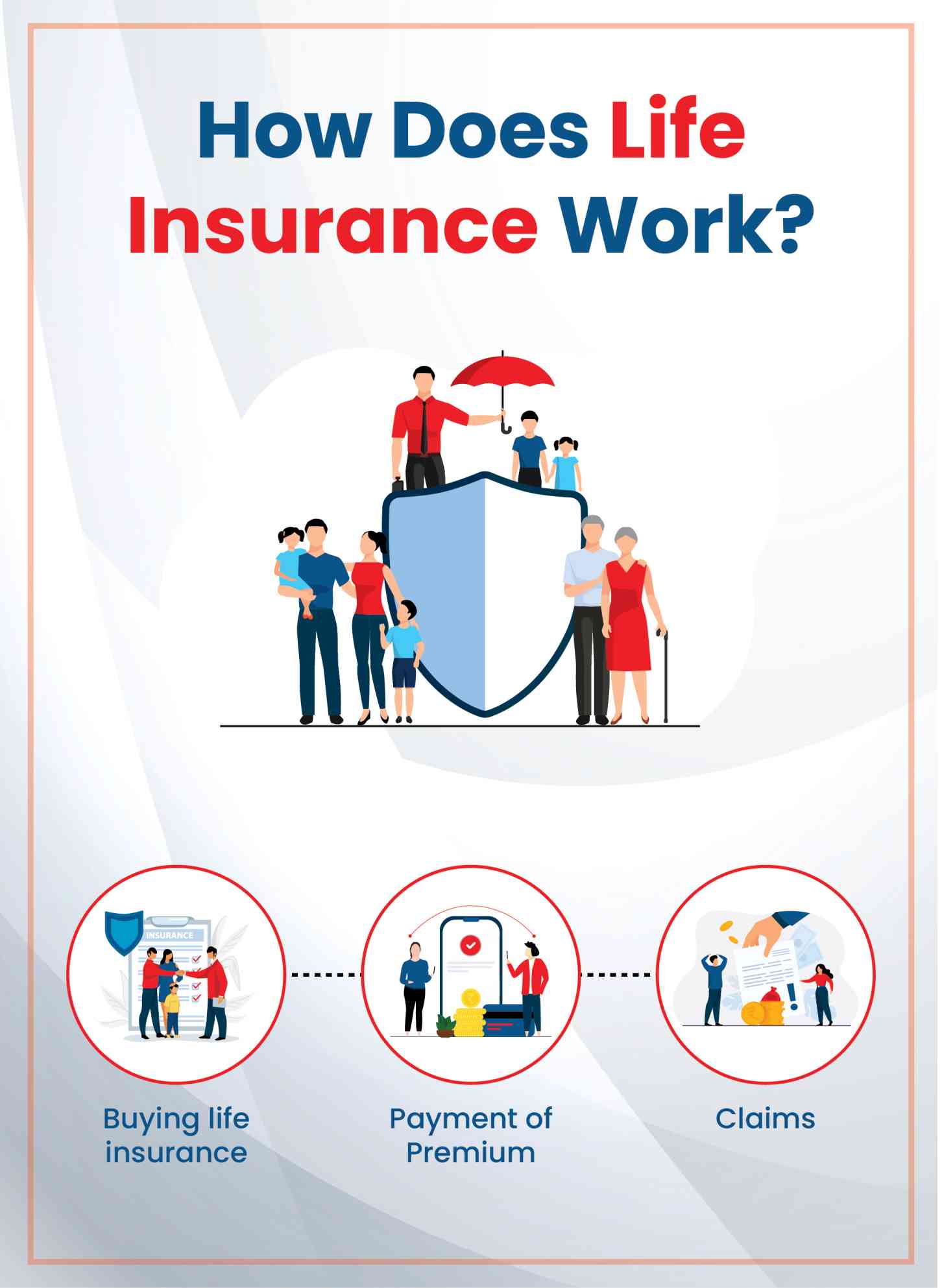 How Does Life Insurance Work