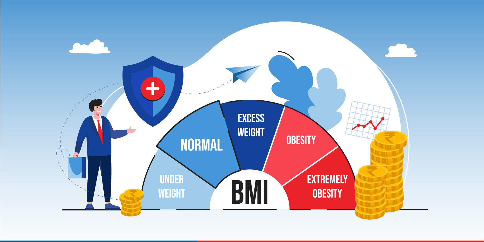 How Does BMI Affect Your Term Insurance Premium?