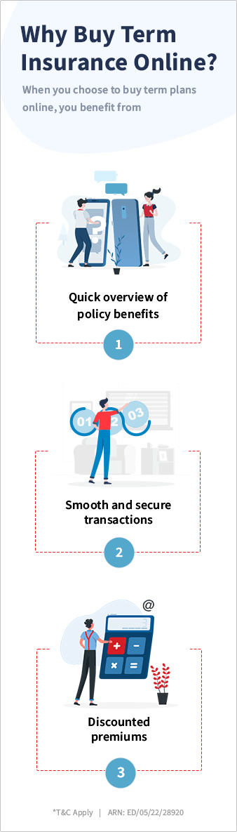 Why Buy Term Insurance Online