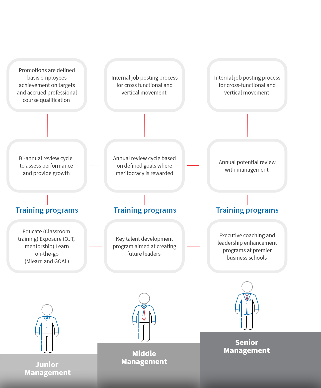 Shaping Careers